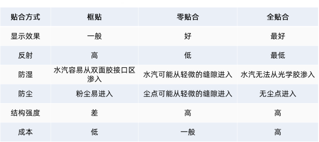 会议平板怎么选？皓丽企业版对比maxhub V6新锐版