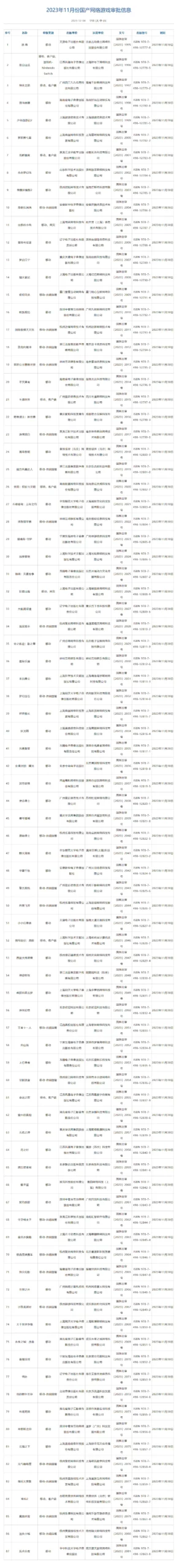 11月国产网络游戏版号下发 共87款游戏获批
