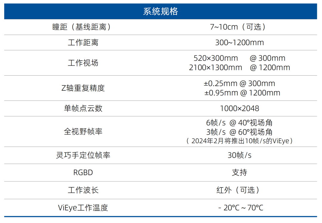 重磅发布！伟景智能推出人形机器人专用立体视觉系统ViEye