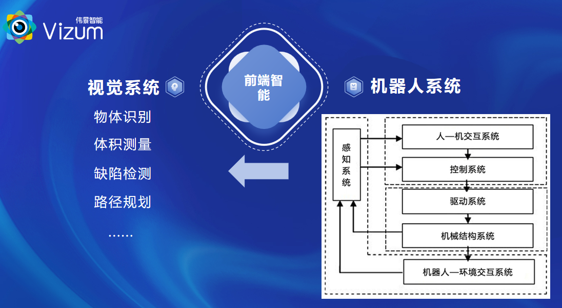 重磅发布！伟景智能推出人形机器人专用立体视觉系统ViEye