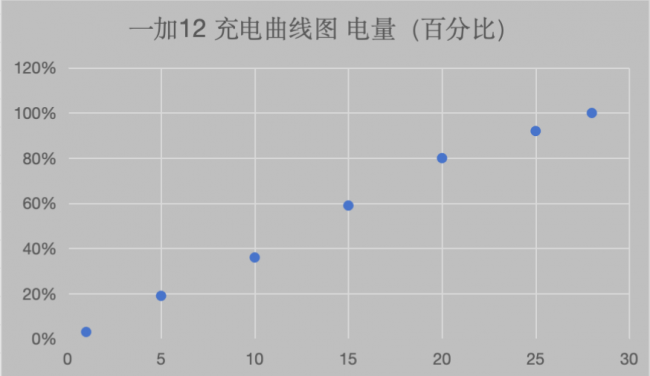 一加12评测： 产品力超乎想象 用心打造十年超越之作