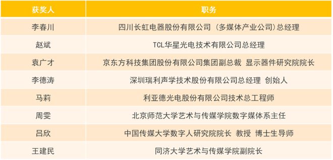 第19届中国音视频产业大会（AVF）暨“科技创新奖”颁奖礼在京成功召开