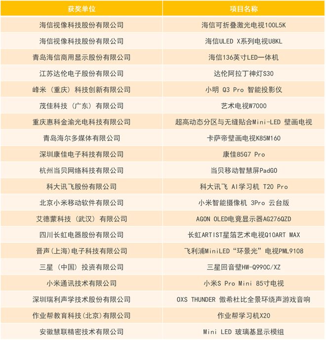 第19届中国音视频产业大会（AVF）暨“科技创新奖”颁奖礼在京成功召开