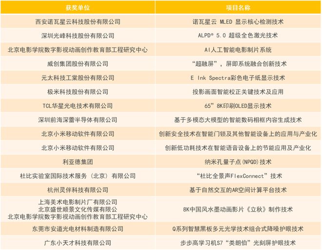 第19届中国音视频产业大会（AVF）暨“科技创新奖”颁奖礼在京成功召开