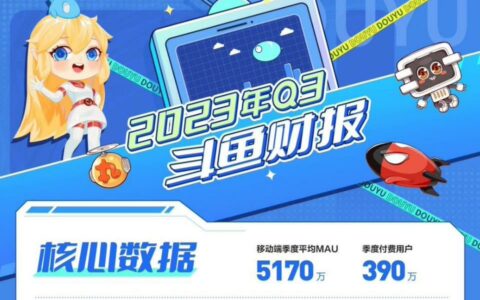 斗鱼第三季度净利润7190万元，同比增长180%