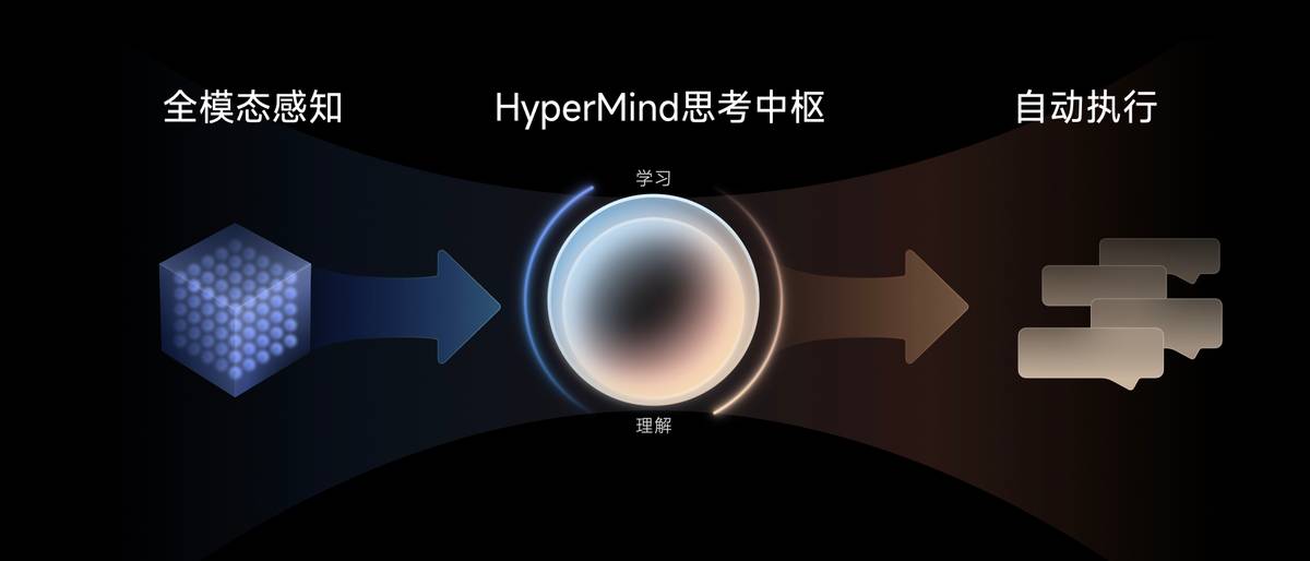 小米澎湃OS体验沟通会召开：面向万物互联时代的新起点