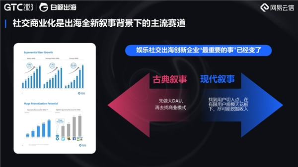 网易云信亮相GTC2023 全球流量大会
