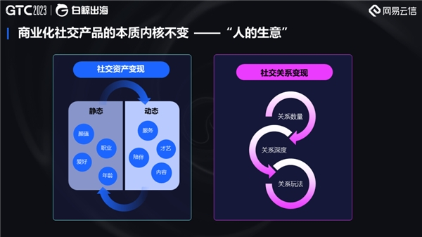 网易云信亮相GTC2023 全球流量大会