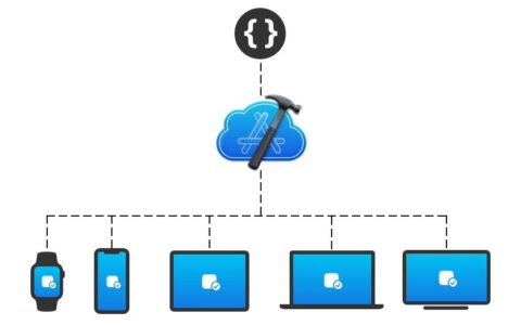 苹果Apple宣布Apple Developer Program包含 25个Xcode Cloud计算小时