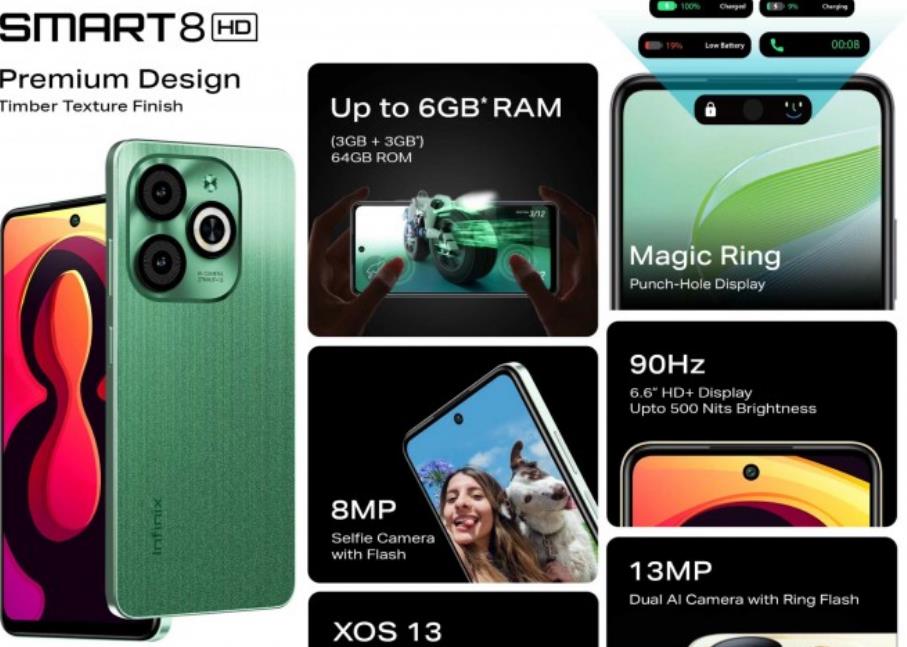 Infinix Smart 8 HD在印度推出 采用6.6英寸IPS液晶屏