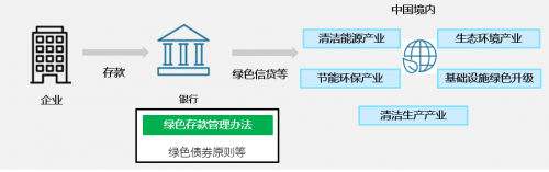 电装中国完成首笔ESG存款，积极推动绿色可持续发展