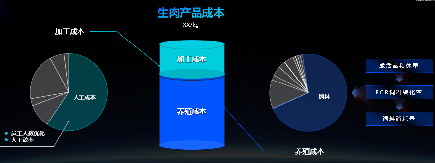 HR人均效率提升494%，易路赋能肉类巨头泰森实现数字化再进阶