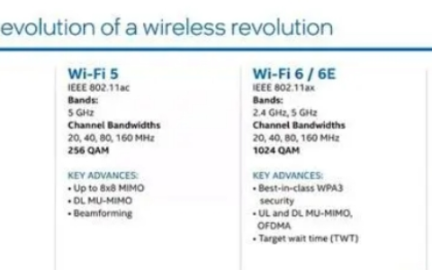 英特尔、联发科、博通联合支持Wi-Fi 7 陆续推新设备
