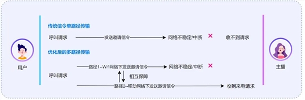 网易云信1对1社交解决方案，丝滑秒开不等待