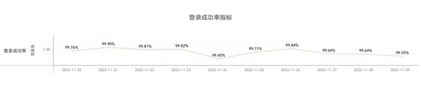 网易云信1对1社交解决方案，丝滑秒开不等待