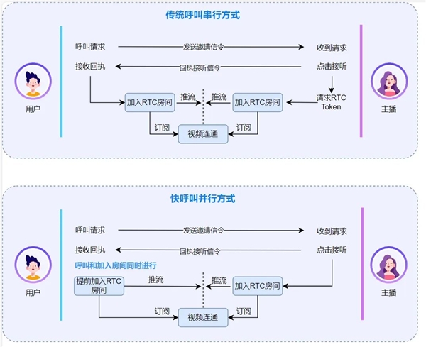 网易云信1对1社交解决方案，丝滑秒开不等待