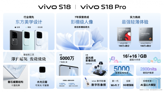 vivo S18 Pro影像再升级  后置5000万索尼IMX920仿生大底