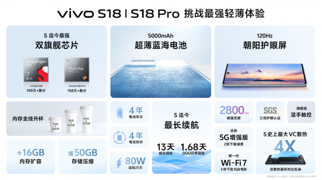 vivo S18 Pro影像再升级  后置5000万索尼IMX920仿生大底