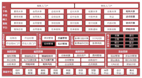 以财务共享促商业创新，保利长大荣获多项财务奖项！