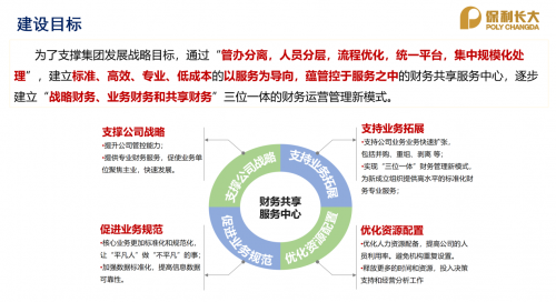 以财务共享促商业创新，保利长大荣获多项财务奖项！