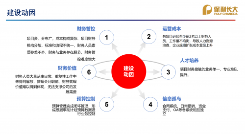 以财务共享促商业创新，保利长大荣获多项财务奖项！