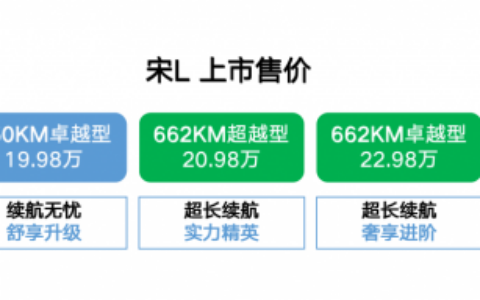 入门即满配！上市18.98万起的宋L怎么选？