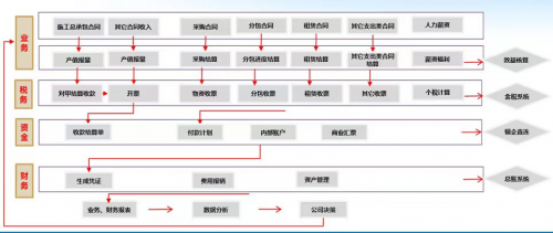 新华友建工集团荣获财税管理优秀案例！