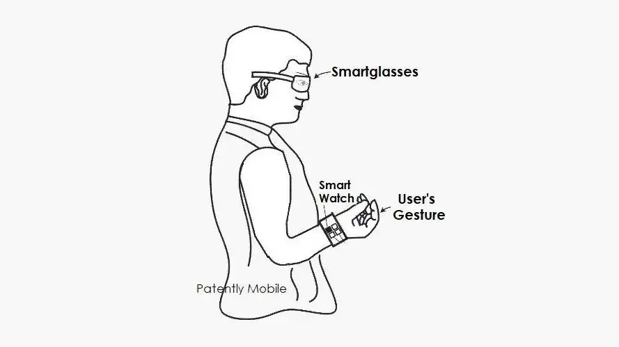 谷歌Google Smart watch专利曝光 为智能眼镜提供基于雷达的手势交互