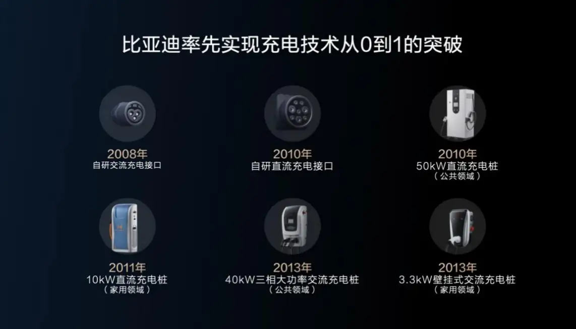 比亚迪把所有充电链路打通     800V+升压+双枪+自加热