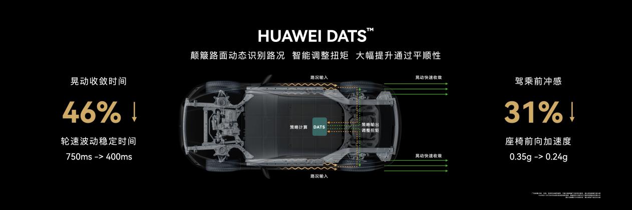 肾上腺素飙升！问界M5首次速倒刷圈3600°硬核出圈