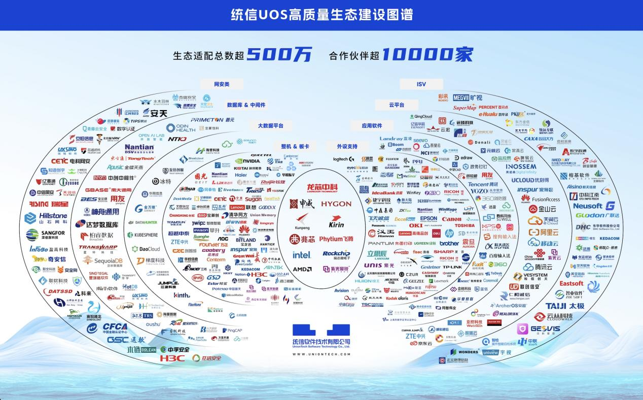 500万适配，市占率、增速双第一！2023统信UOS生态大会重磅连连
