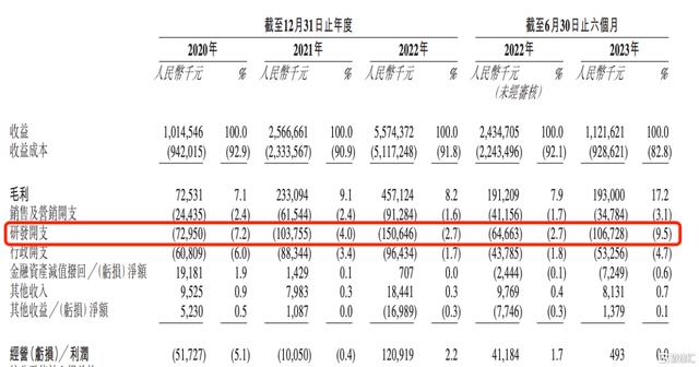 幂源科技赴港IPO：动力电池系统行业领跑者，年收入超55亿元