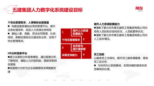 用友承建！北京建工五建集团人力管理系统成功上线