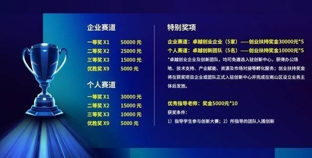 AI应用开发者的专属舞台，英特尔携联想举办人工智能创新应用大赛