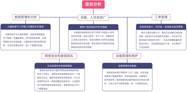 如何构建制造业远程运维协同方案？贝锐智能制造行业洞察解析