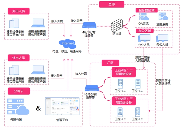 如何构建制造业远程运维协同方案？贝锐智能制造行业洞察解析