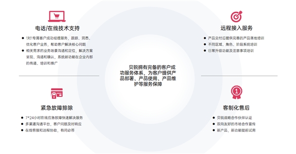 如何构建制造业远程运维协同方案？贝锐智能制造行业洞察解析