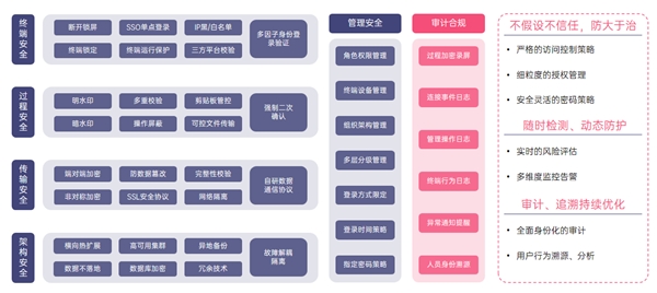 如何构建制造业远程运维协同方案？贝锐智能制造行业洞察解析