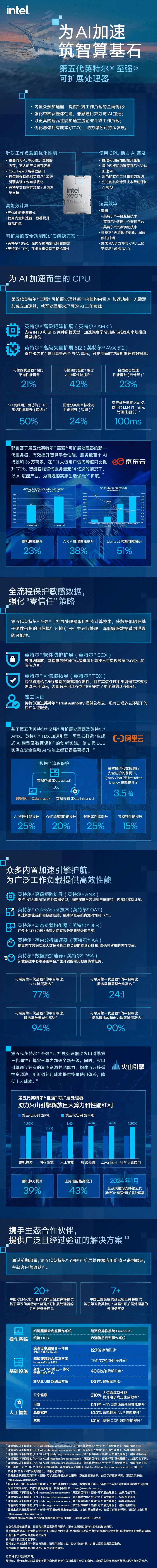 增效和降本 全新英特尔至强可扩展处理器“大不一样” 