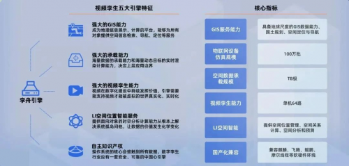 视频孪生领军企业智汇云舟完成数千万元B轮融资