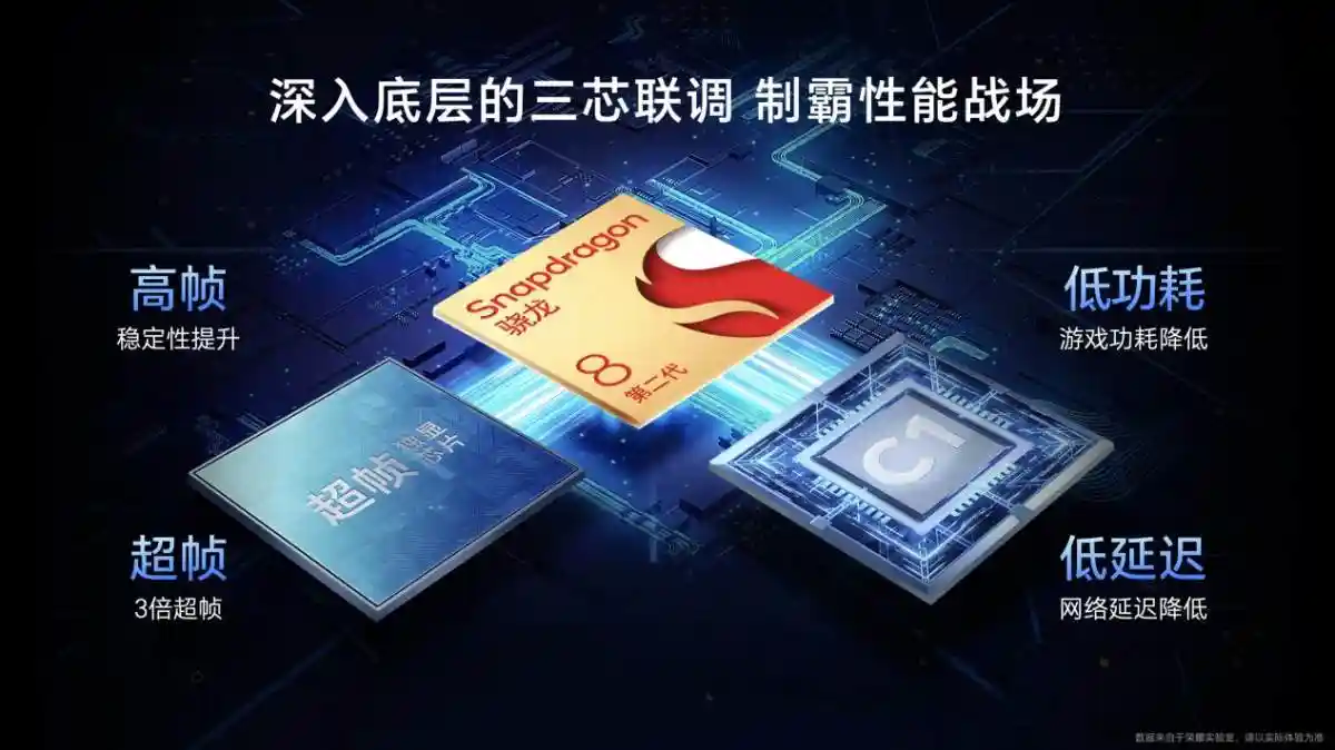 荣耀90 GT 2599元起售：档位唯一旗舰三芯，深度调校激发超凡性能