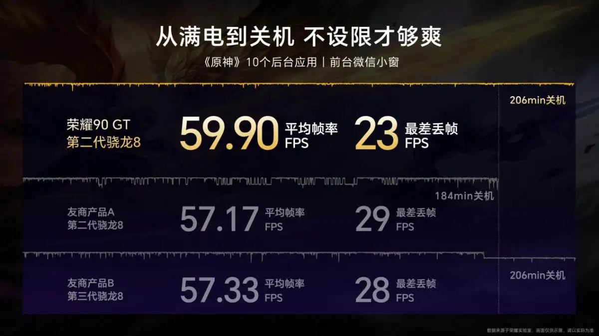 荣耀90 GT 2599元起售：档位唯一旗舰三芯，深度调校激发超凡性能