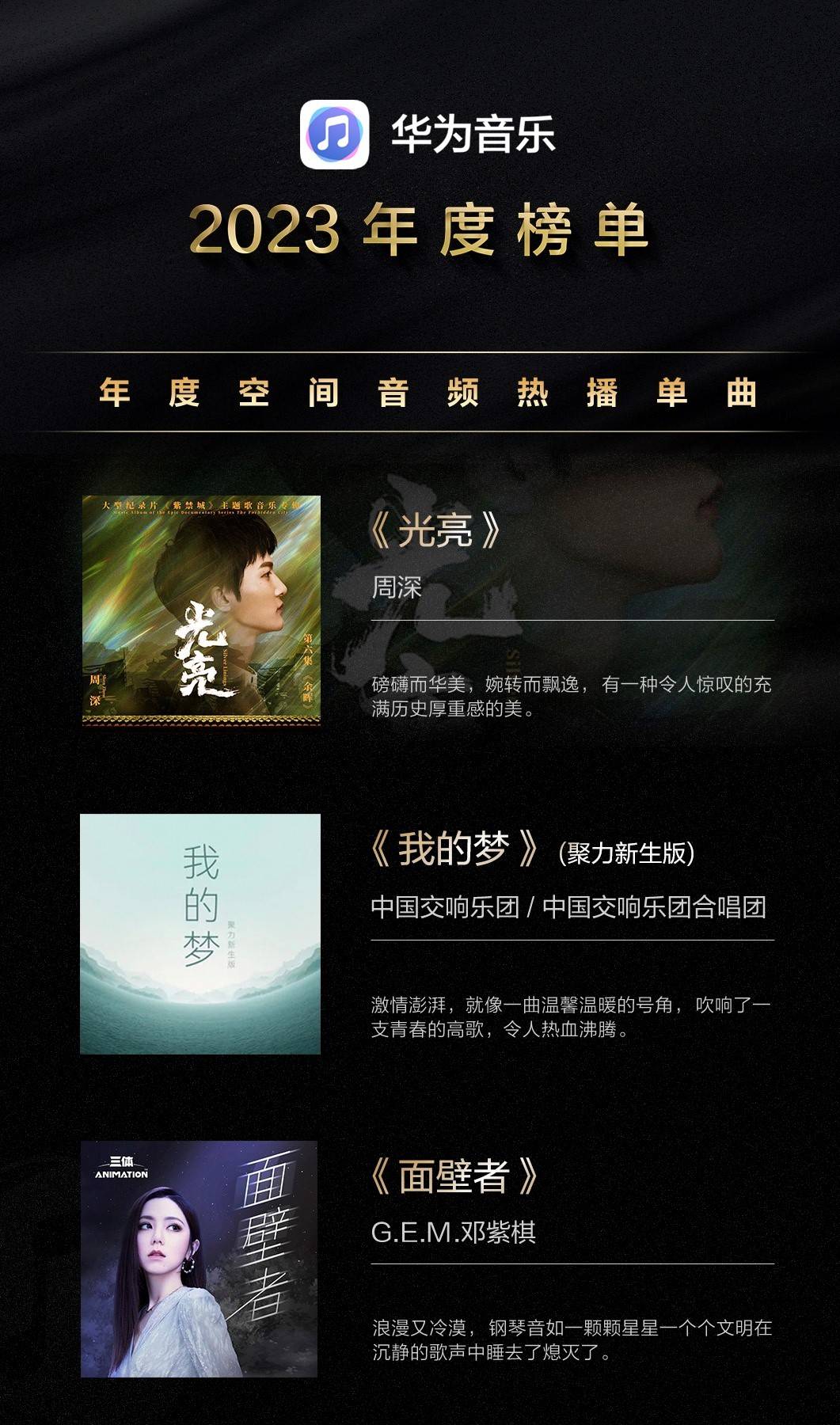 2023华为音乐年度榜单公布：空间音频引领沉浸听音新潮流 