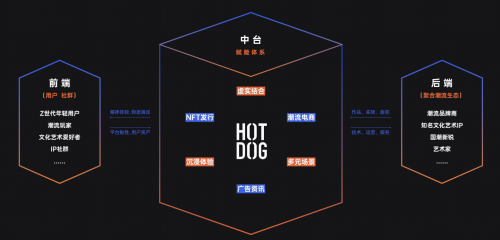 工信部将制定符合我国国情的Web3.0发展战略文件，HOTDOG持续深耕赋能数字经济