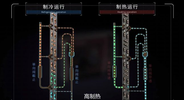 5个关键词，感受海尔2023科技创新的脉搏