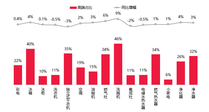 天猫优品高端家电家居博览会盛大启幕，开辟全域新零售新赛道