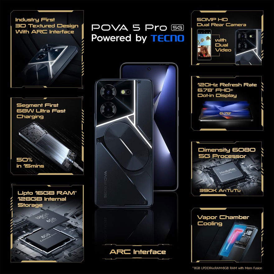 特克诺 Pova 5 Pro 5G在印度亚马逊可以省1500卢比，仅售13499卢比！