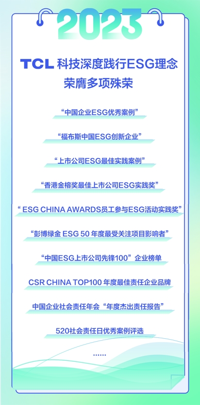 TCL科技荣膺福布斯中国ESG创新企业等多项殊荣