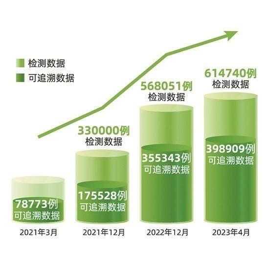 康立明生物:一步一个脚印做出高质量筛查 用科技帮助千家万户肠道安心