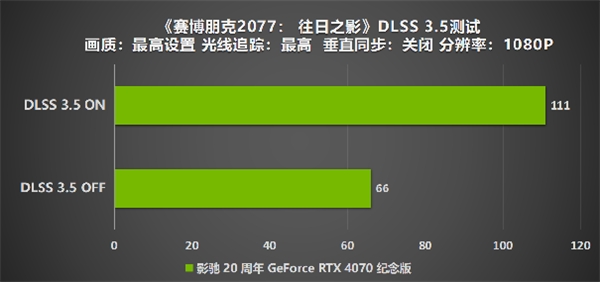 影驰 20 周年 RTX 4070 纪念版 携手DLSS 3“流畅”一整年